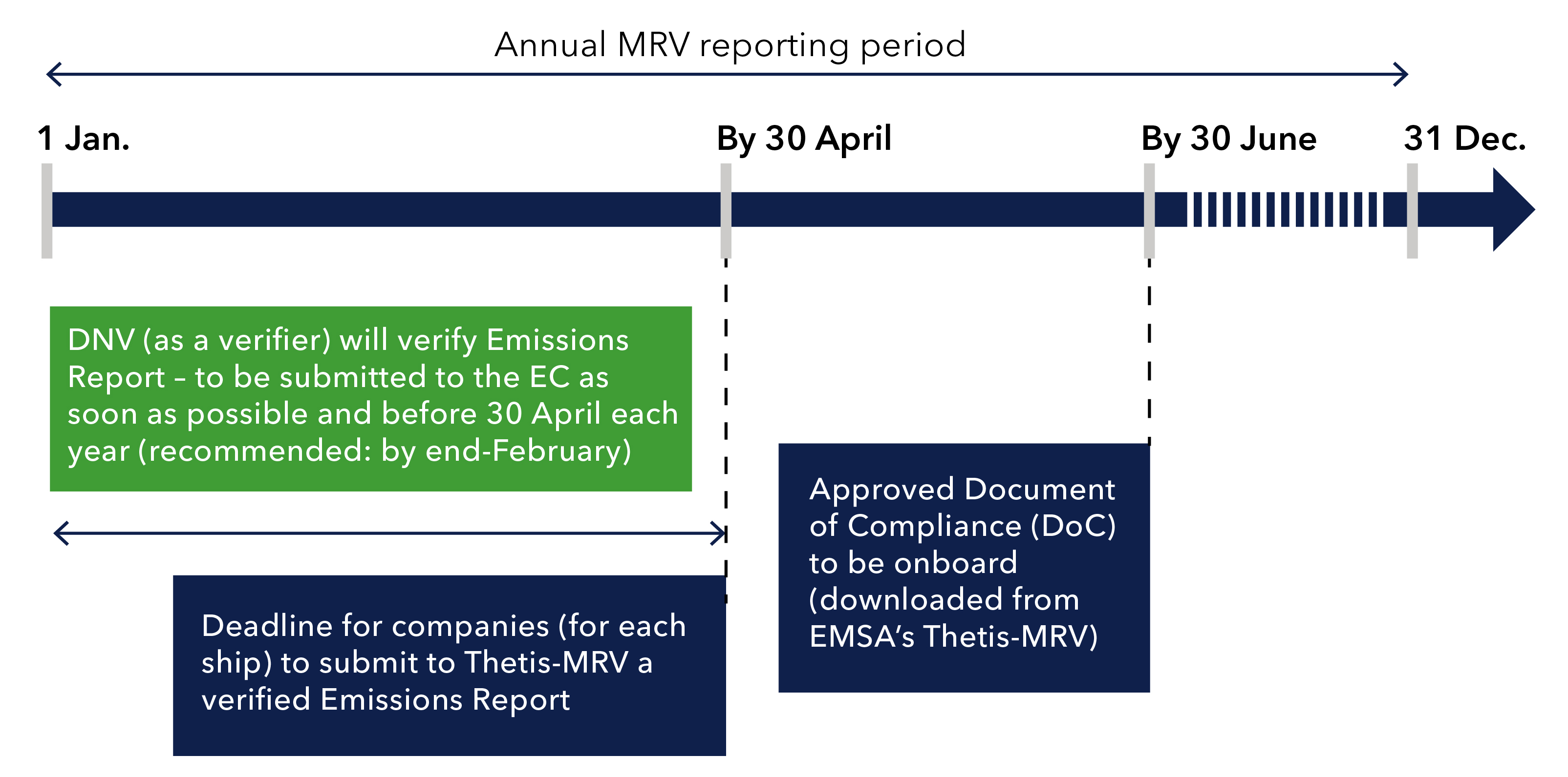 MRV The Monitoring, Reporting and Verification (MRV) system for the