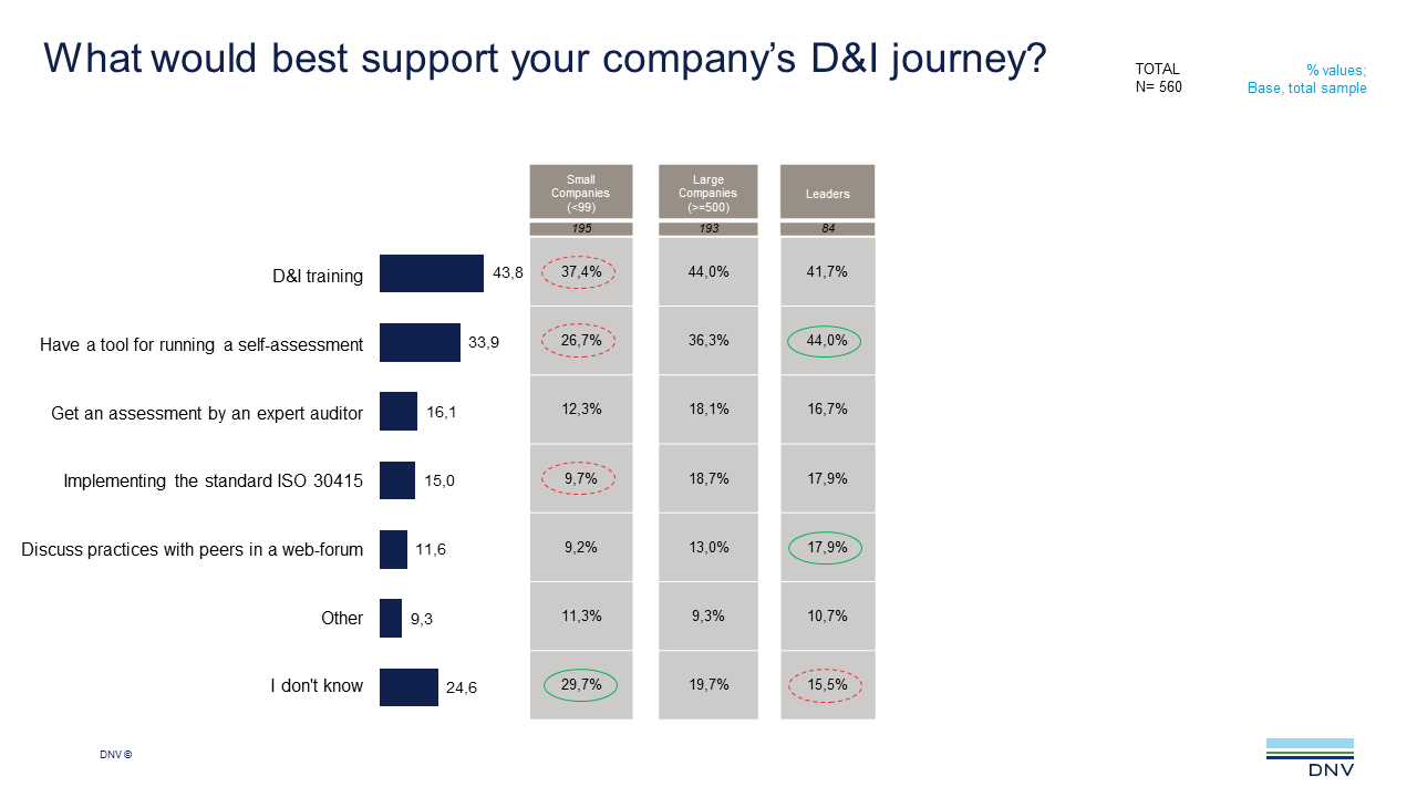 2022 Q2 ViewPoint q18