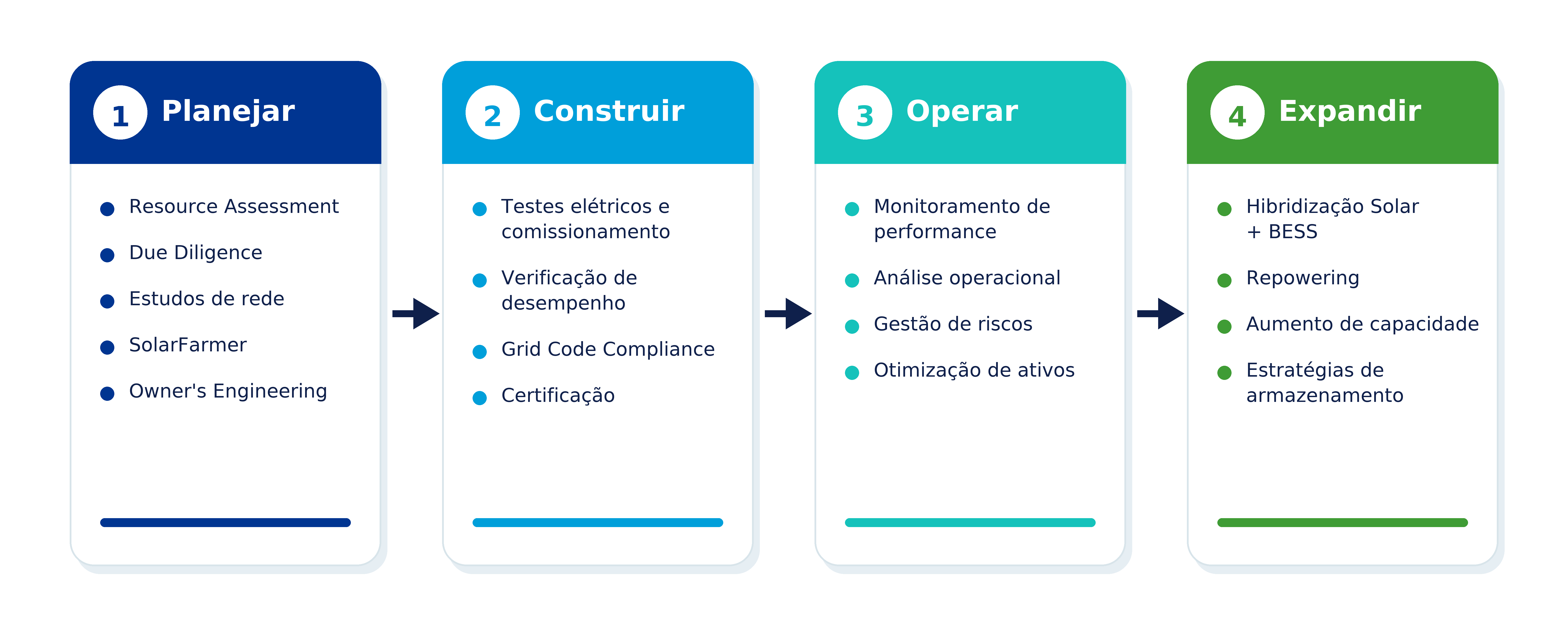 Infografico DNV intersolar 2026