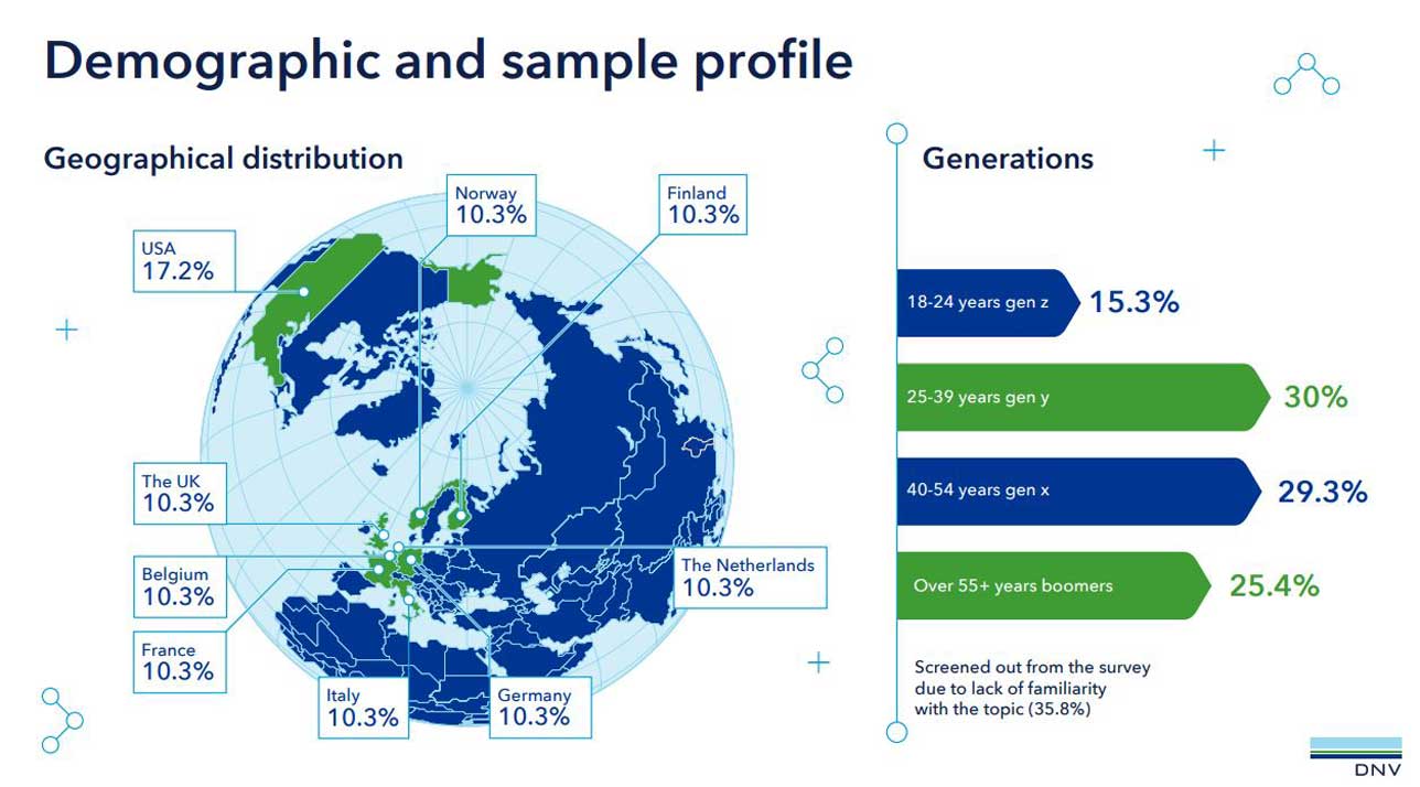 methodology slide for VewPoint 2022 Q1