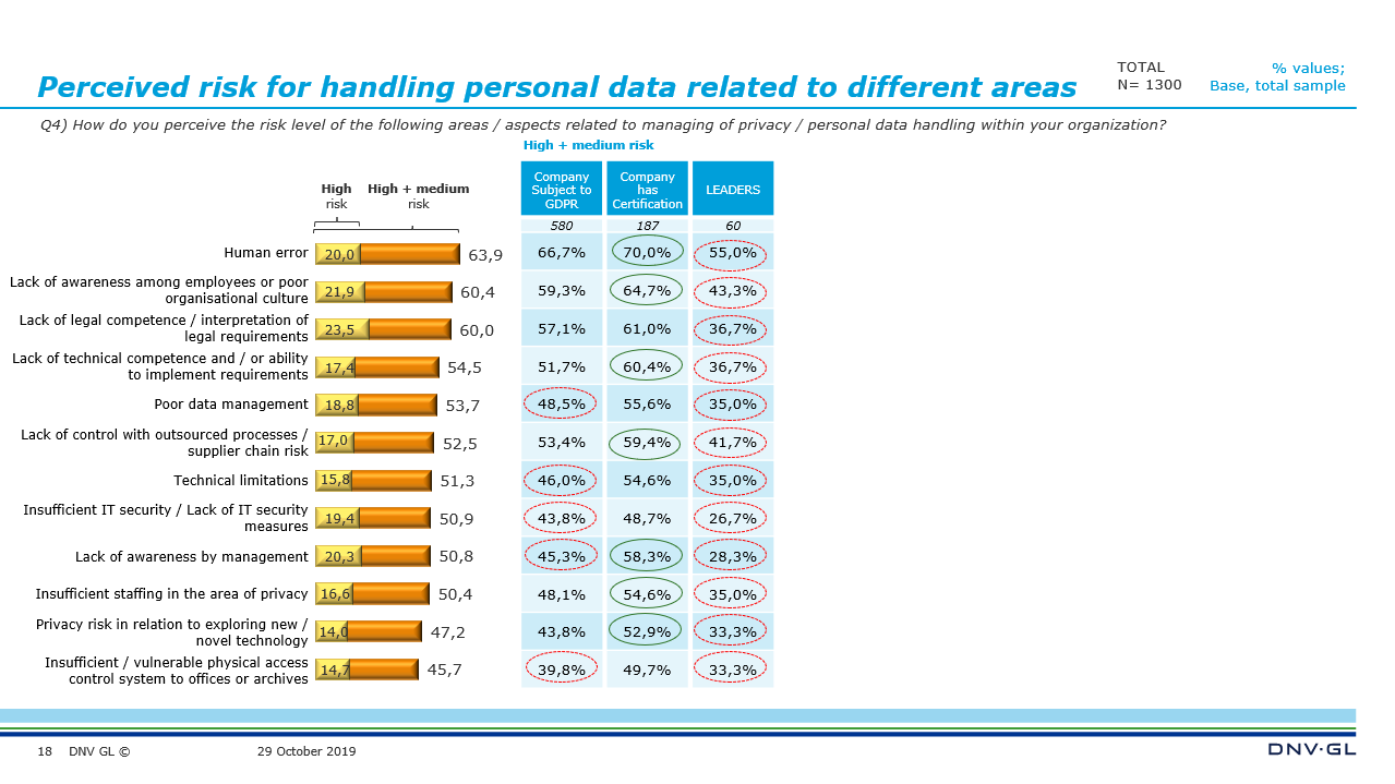 Viewpoint Highlights Q3 2019 - #2 - slide 18