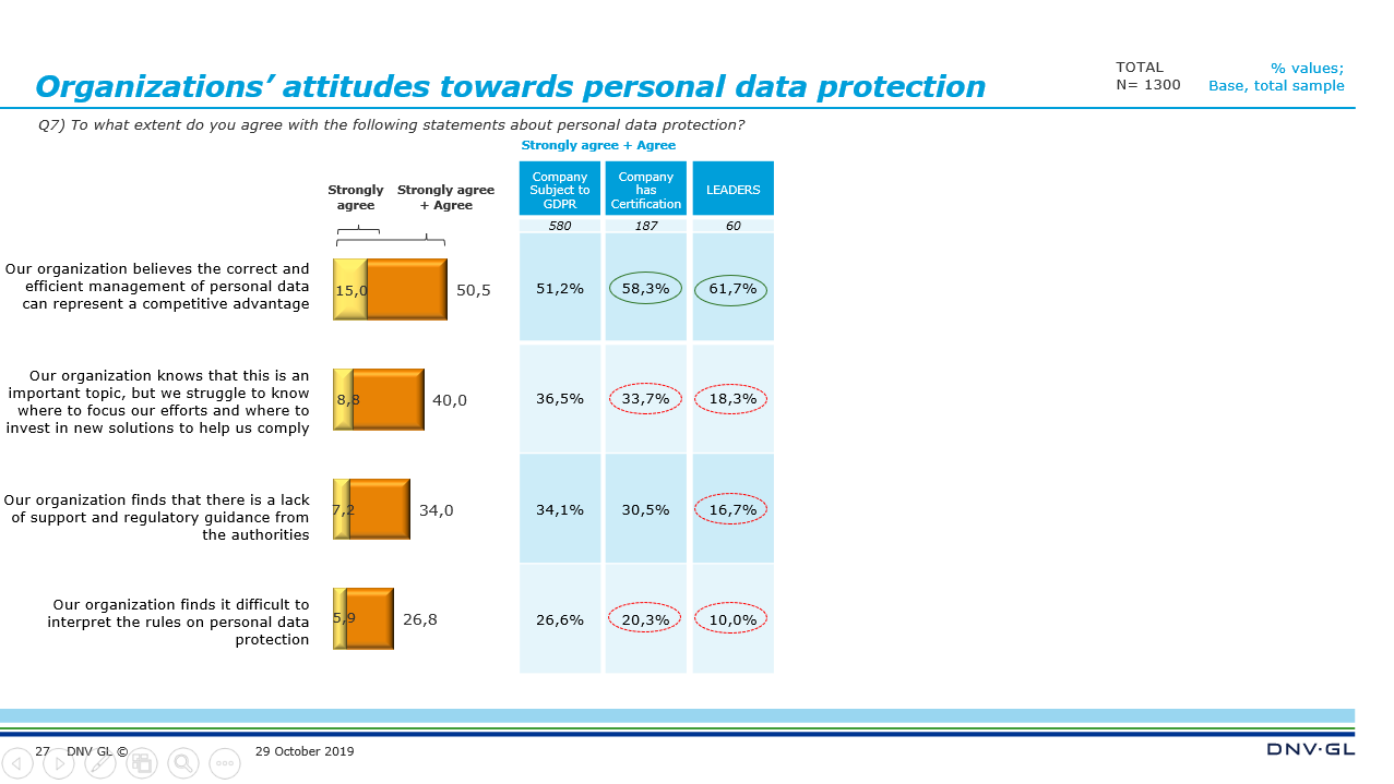 Viewpoint Highlights Q3 2019 - #5 - slide 27