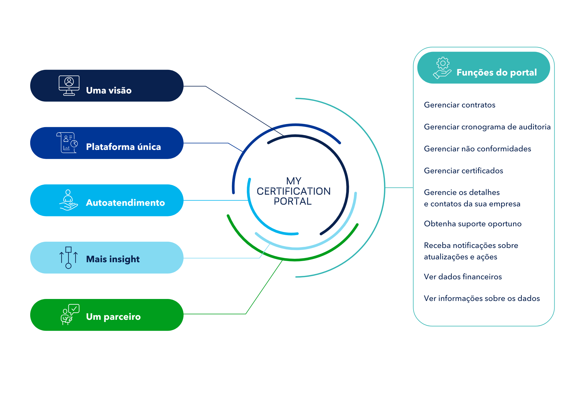 customer portal description